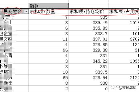 excel筛选功能怎么用,Excel筛选功能的使用方法？