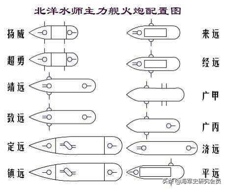 吉野强奸门:邓世昌一句“撞沉吉野”感动世人，北洋水师为何击不沉一艘日舰
