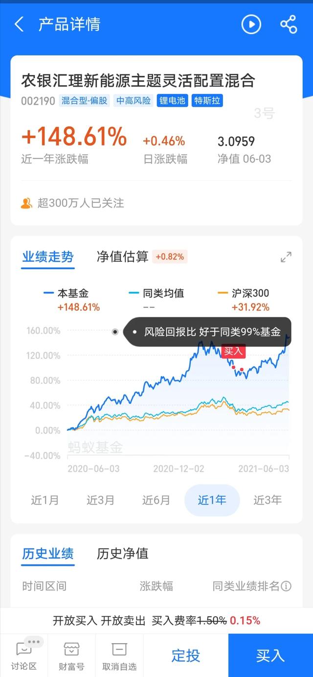 如何选出5支最佳基金作为一个组合？插图8