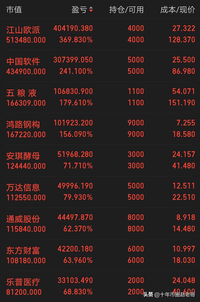 能介绍下你的交易系统吗？以及止损止盈的技巧是什么？
