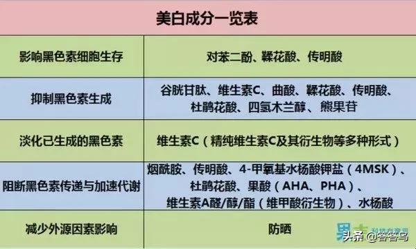 女士精华液:精华水、精华液和精华乳到底有什么区别