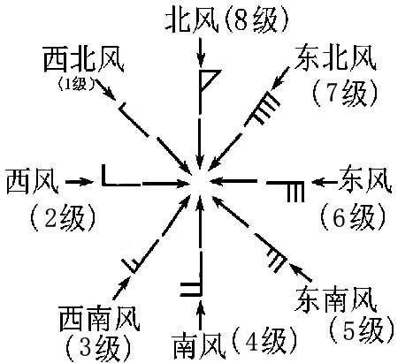 强风是风力几级的风:人们把风分为哪几级分别是怎样规定的？