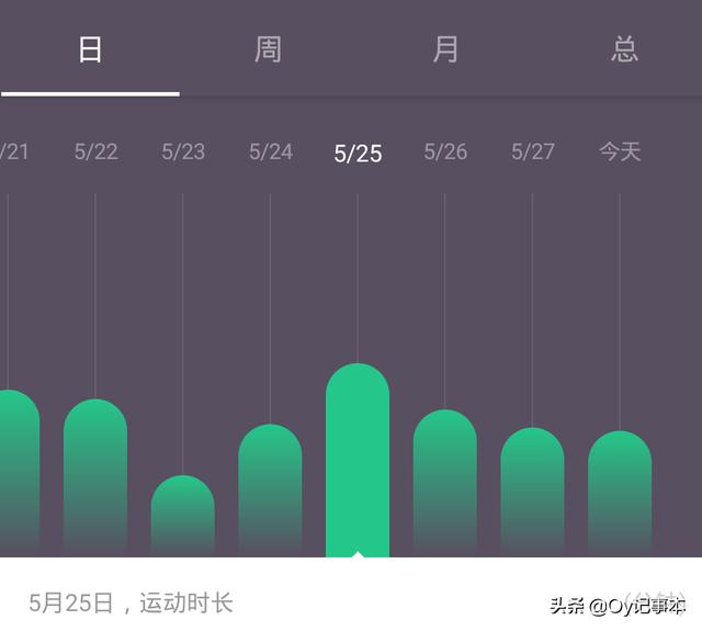怎么提高基础代谢率,怎么才能提高代谢减肥成功？