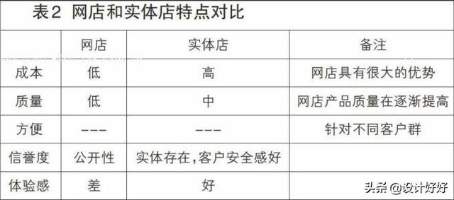 小狗吸尘器官网和旗舰店型号不一样:商场里的沙发和淘宝旗舰店定制款的质量是一样的吗？