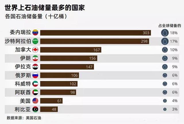 二战时,希特勒为什么不通过攻占中东地区来获取石油？