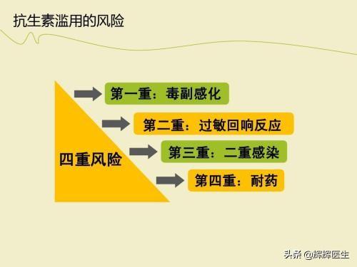 抗生素:请问什么是抗生素？它的利与弊是什么？