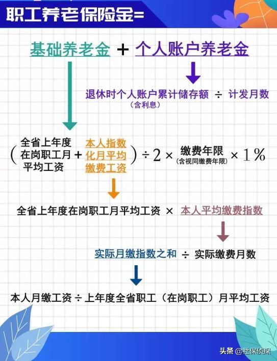 退休相差5年，养老金相差是多少？插图3