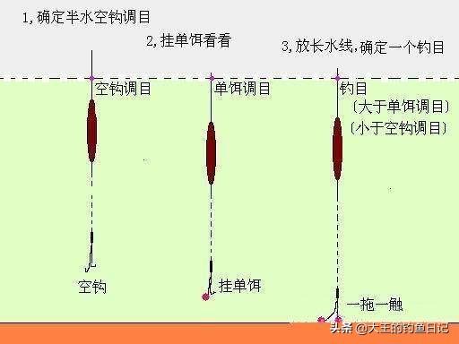 轻度中二病的短尾猫:什么动漫看名字完全没欲望，但是看过发现超好看？