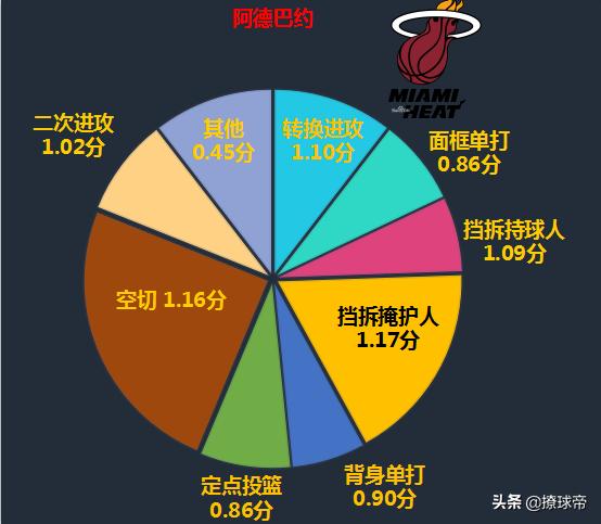 nba身长腿短的球员:nba身材瘦长的球员 小个子托马斯能打NBA吗？