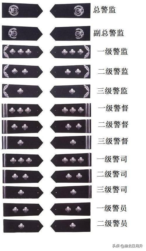 监狱四杠一星是什么级别？