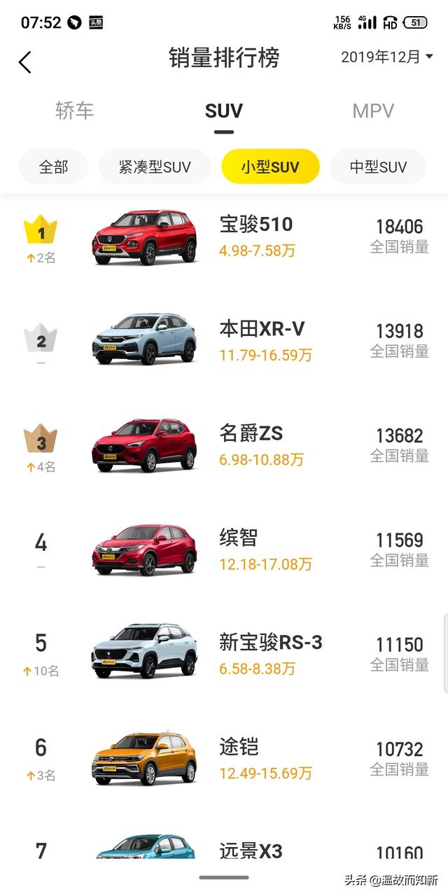 十五万左右,有什么SUV可以推荐吗？