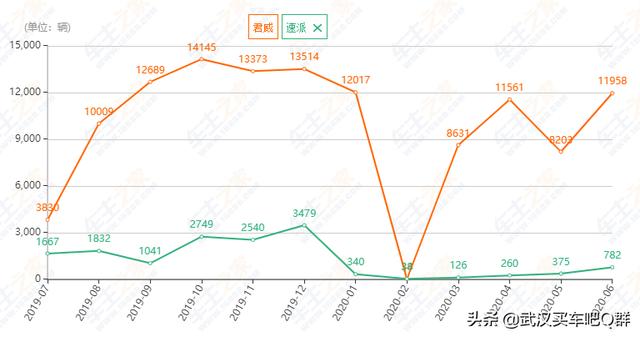 君威为什么没有速派好，速派跟君威哪个更值得入手