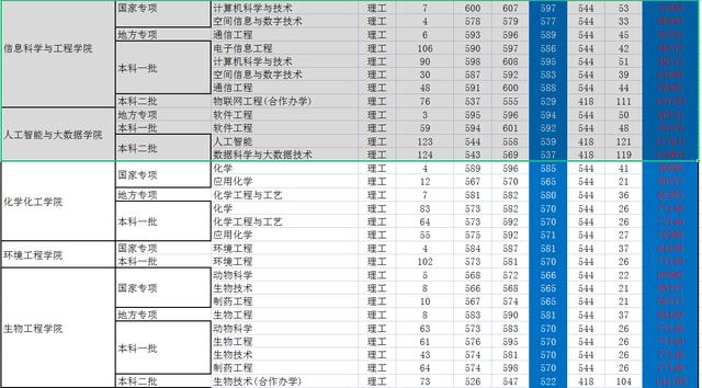 河南工业大学怎么样：河南工业大学播音主持怎么样