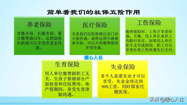 社保是什么,有社保和没社保有什么区别？
