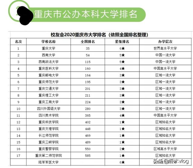 重庆医科大学二本专业(重庆医科大学二本专业录取分数线)