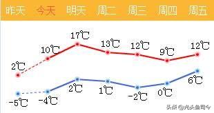 成吉思汗鱼不吃食什么原因:鱼不开口的因素都有哪些？