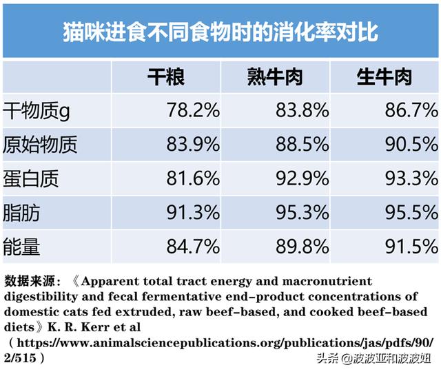 中低端猫粮排行榜:大年初三捡了只蓝白流浪猫，学生党我要买哪种猫粮？