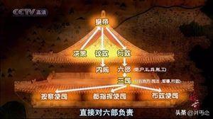 大明宫纪录片:有哪些值得一看的历史纪录片？