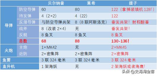 无翼鸟军事漫画全集:提康德罗加级为什么不再建造？这款军舰有何技术特点？