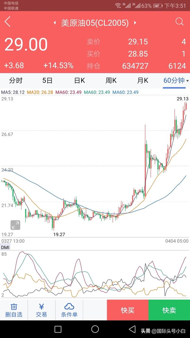 如果拿一万投资什么最赚钱？