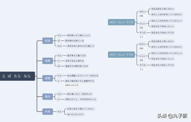 ipad我的第一只狗:ipad上有哪些令人惊艳的APP？