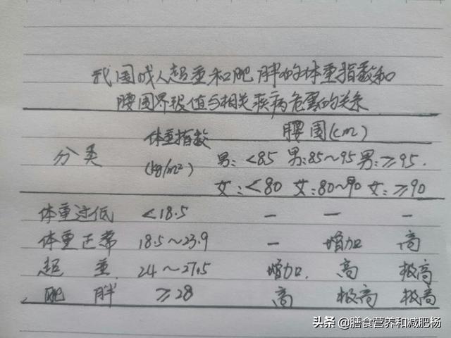 头条问答 身高160cm 体重60kg 算重吗 28个回答