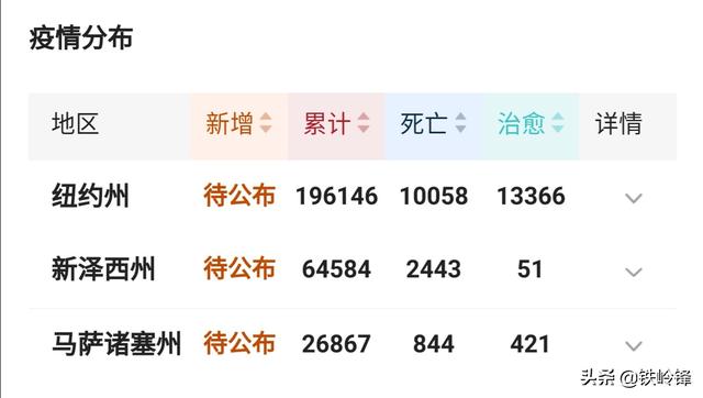 他们每天遛狗的英文:​世卫组织：90%新冠病例来自欧美。为什么他们还每天遛狗？