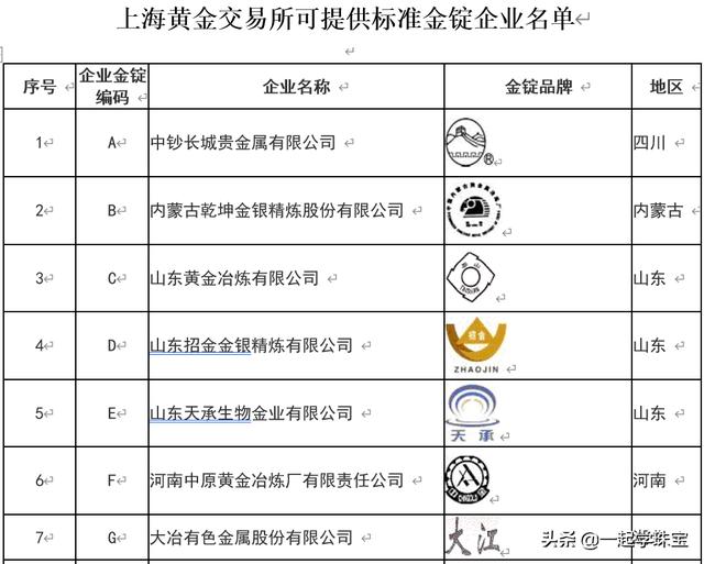 山东招金集团有限公司,济南市国资委监管企业都有哪些？