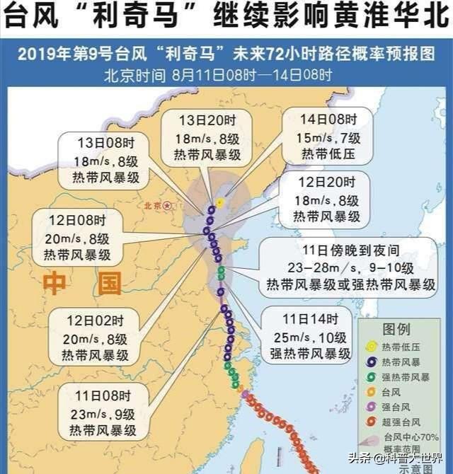 史上奔袭距离最长的台风是哪个？
