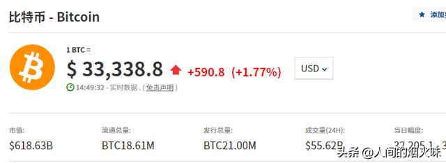 楚天宠物网btc:当初稀里糊涂买了20000枚比特币的人，现在过得怎样？ 58同城宠物网