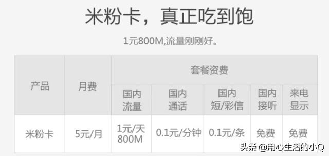 联通5元米粉卡申请入口，如何简易办理电信5元类新套餐米粉卡，电信体验卡