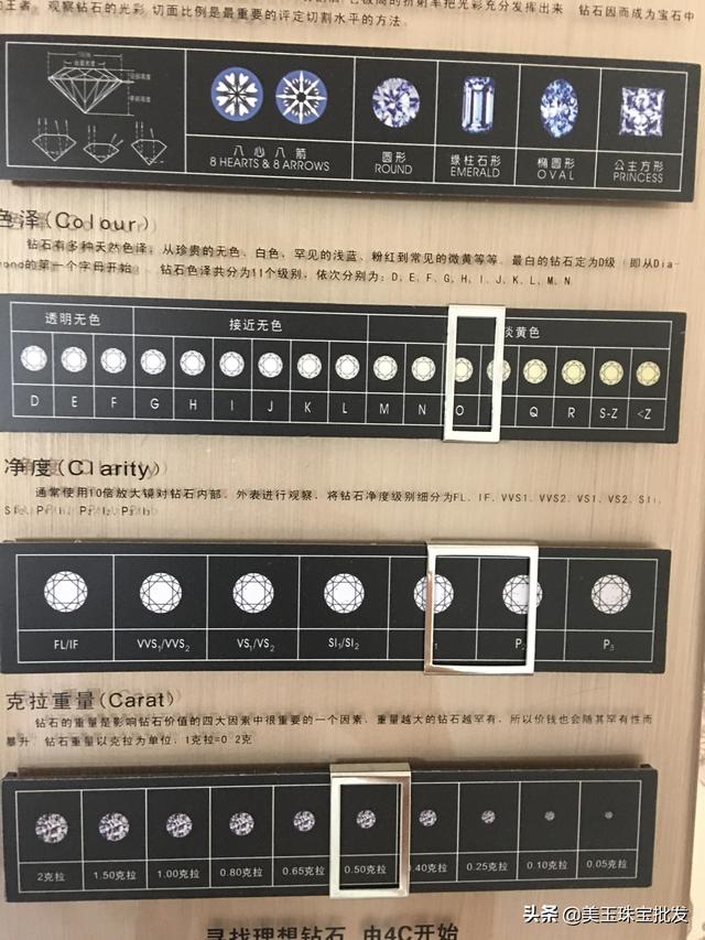 克拉钻戒多少钱,你对钻戒了解多少？