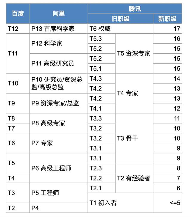 有多少程序员年薪超过40万的？