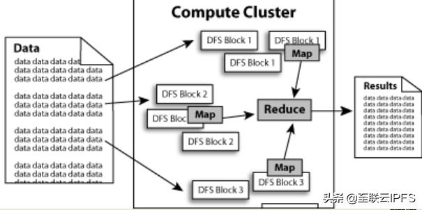 云计算架构包含的存储类型，为了适应云计算的架构现在存储控制器