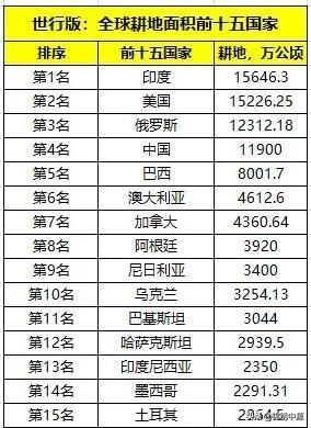 印度人口是多少，印度国土面积300万平方公里，为何能养活14亿国民