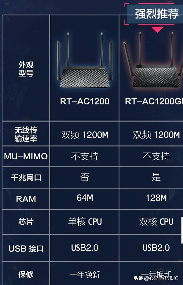 华硕（ASUS）RT-AC1200和华为WS5200哪个更好？