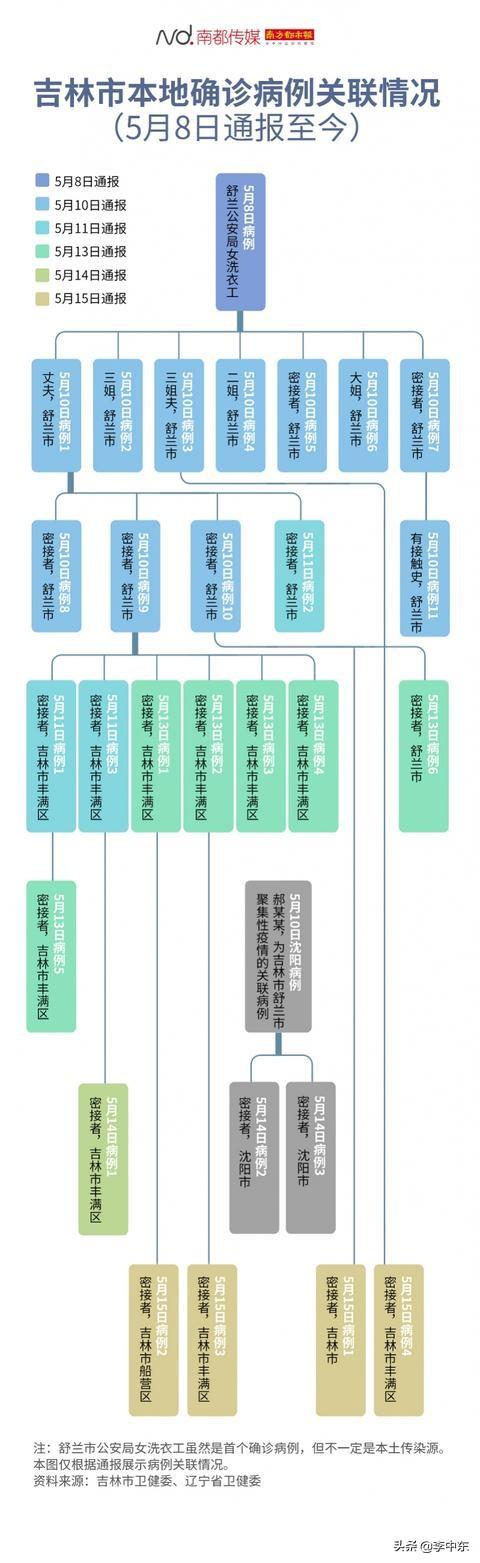 权志龙为姐夫应援:吉林疫情为什么会突然爆发