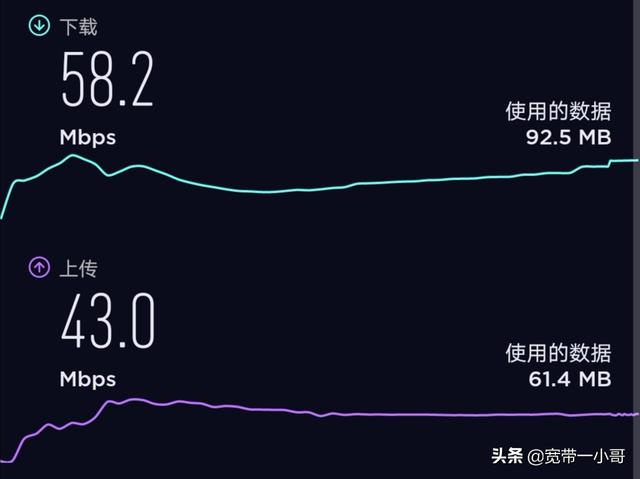 头条问答 在50m宽带下 2 4g和5ghz的wifi用网线连到电脑上网速有差别吗 河南收款机批发超市的回答 0赞