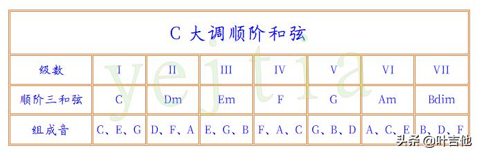 吉他练爬音阶到底有什么作用 头条问答