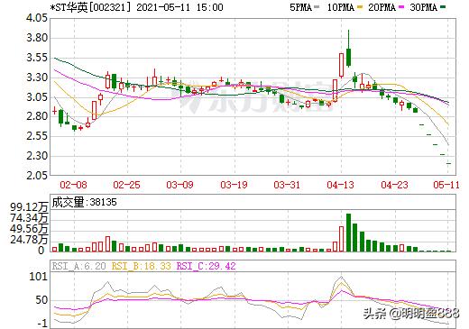你听过的最悲惨的炒股故事是什么？插图34