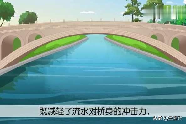 赵州桥的资料:赵州桥从哪几个方面介绍比较好？