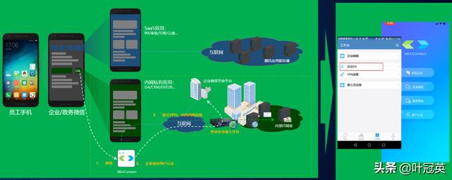 移动办公大战一触即发，企业微信如何用连接突围