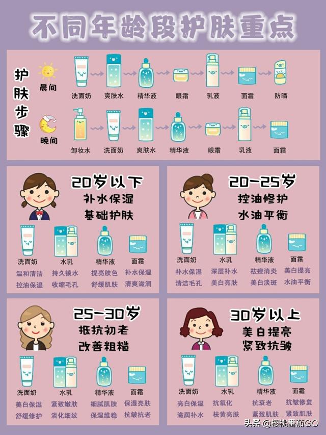 殷桃被包养:为什么已经认真护肤了，可皮肤也没什么大的好转呢
