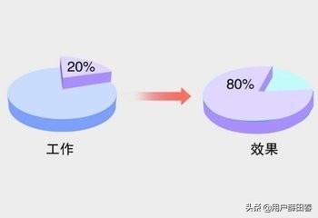 二八定律在生活中怎么应用？