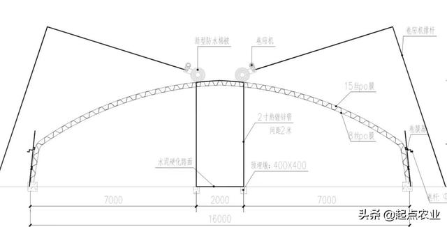 14米跨度,大棚高多少合适?有什么建议?