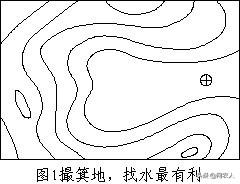 丘陵地方怎样找地下水源？