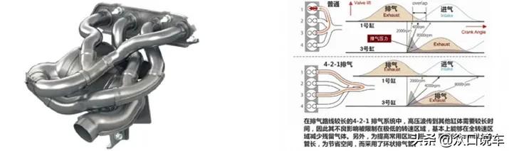 为啥天籁能做到压缩比14，而马自达做到13却到处吹的不行？插图5