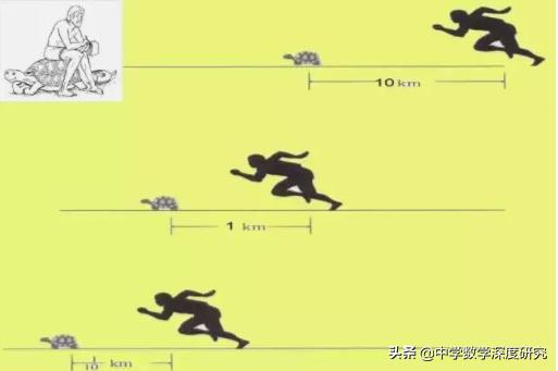 太平洋绿龟怎么进海百度知道:如何用数学方法推翻阿基里斯