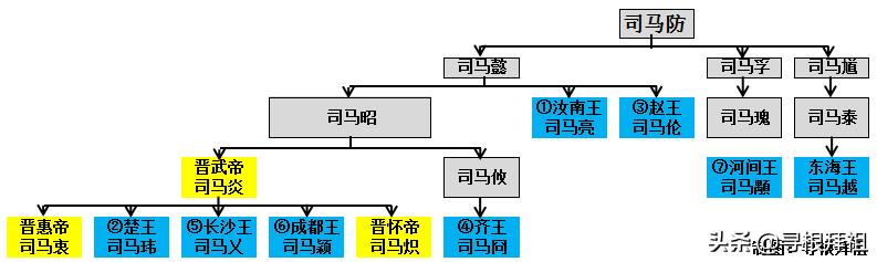 光熙整容:八王之乱中司马越扮演着怎样角色？