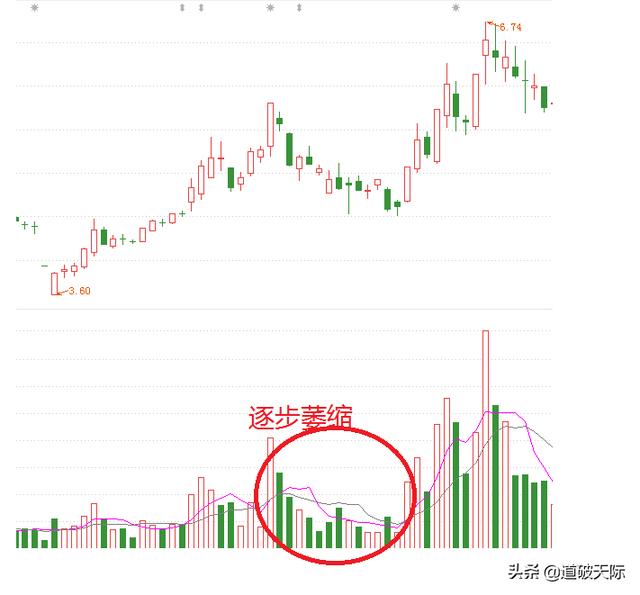 止吠器声音识别方案:在野钓时，如何分辨水中是否有鱼？